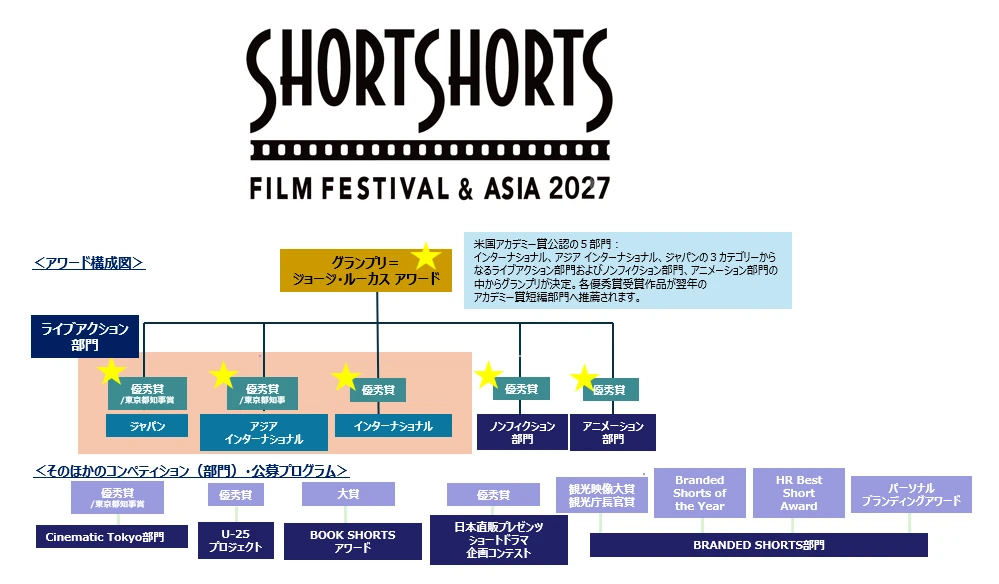 部門構成2027.png