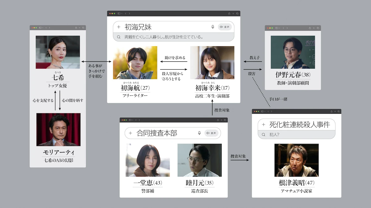 人物相関図.jpg